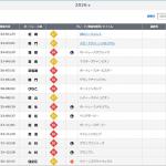 2026年のSG日程表
