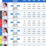 初日11Rの出走表