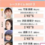 スピードクイーンメモリアルレースタイムベスト3