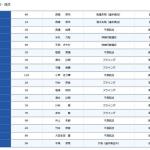 スピードクイーンメモリアル2026での事故一覧