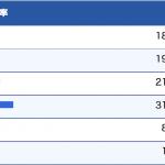 松井選手のコース別進入率