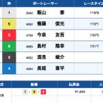 7月27日江戸川1R 選手別の能力指数グラフ