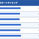 山崎選手のコース別平均スタートタイミング