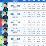 第9回サッポロビール杯5Rの出走表