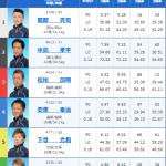 第9回サッポロビール杯6Rの出走表