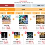 無料予想ランキング1位はboatONE