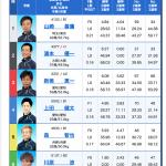 9月24日（金）桐生4R出走表