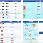 9月24日（金）桐生4Rレース結果