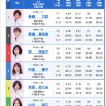 9月24日（金）若松8R出走表