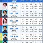 9月25日（土）常滑6R出走表