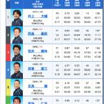 9月25日（土）福岡12R出走表