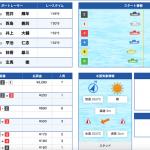 9月25日（土）福岡12Rレース結果