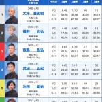 6月30日戸田10Rの出走表