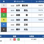 6月30日戸田10Rの結果