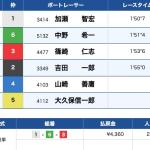 6月30日戸田11Rの結果
