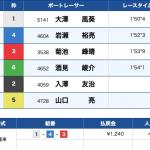 7月3日常滑11Rの結果