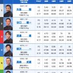 7月4日蒲郡6Rの出走表