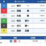 7月4日蒲郡6Rの結果
