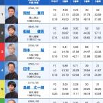 7月4日蒲郡7Rの出走表