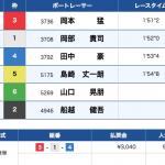 7月4日蒲郡7Rの結果