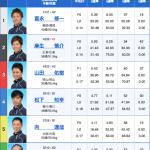 3月10日児島6Rの出走表