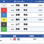 6月6日福岡4Rの結果