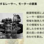 出場するレーサー、モーターの要素