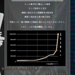 「最競艇国」は根拠のないグラフでユーザーを騙そうと�