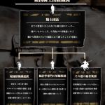 「最競艇国」は組織に分かれて活動している