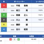 「無料予想」10月5日びわこ7Rの結果