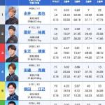 10月27日戸田6Rの出走表