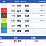 10月27日戸田6Rの結果