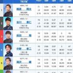 10月27日戸田6Rの出走表