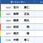 10月27日戸田6Rの結果