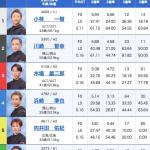 11月30日（水）宮島11Rの出走表