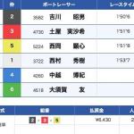 11月18日徳山11Rの結果