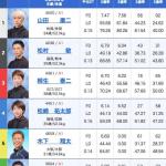 11月18日唐津12Rの出走表