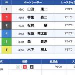 11月18日唐津12Rの結果