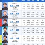 2月27日下関11Rの出走表