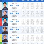 2月27日下関12Rの出走表