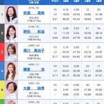 3月3日大村6Rの出走表