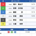 3月3日大村6Rの結果