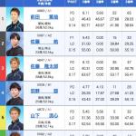 12月21日芦屋11Rの出走表