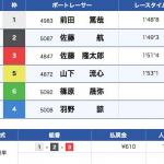 12月21日芦屋11Rの結果