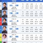 3月23日浜名湖4Rの出走表