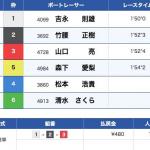 3月23日浜名湖4Rの結果