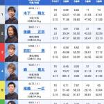 4月9日津10Rの出走表