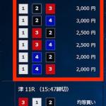 4月9日津10Rの予想