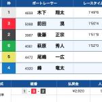 4月9日津10Rの結果