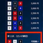 4月9日津11Rの予想